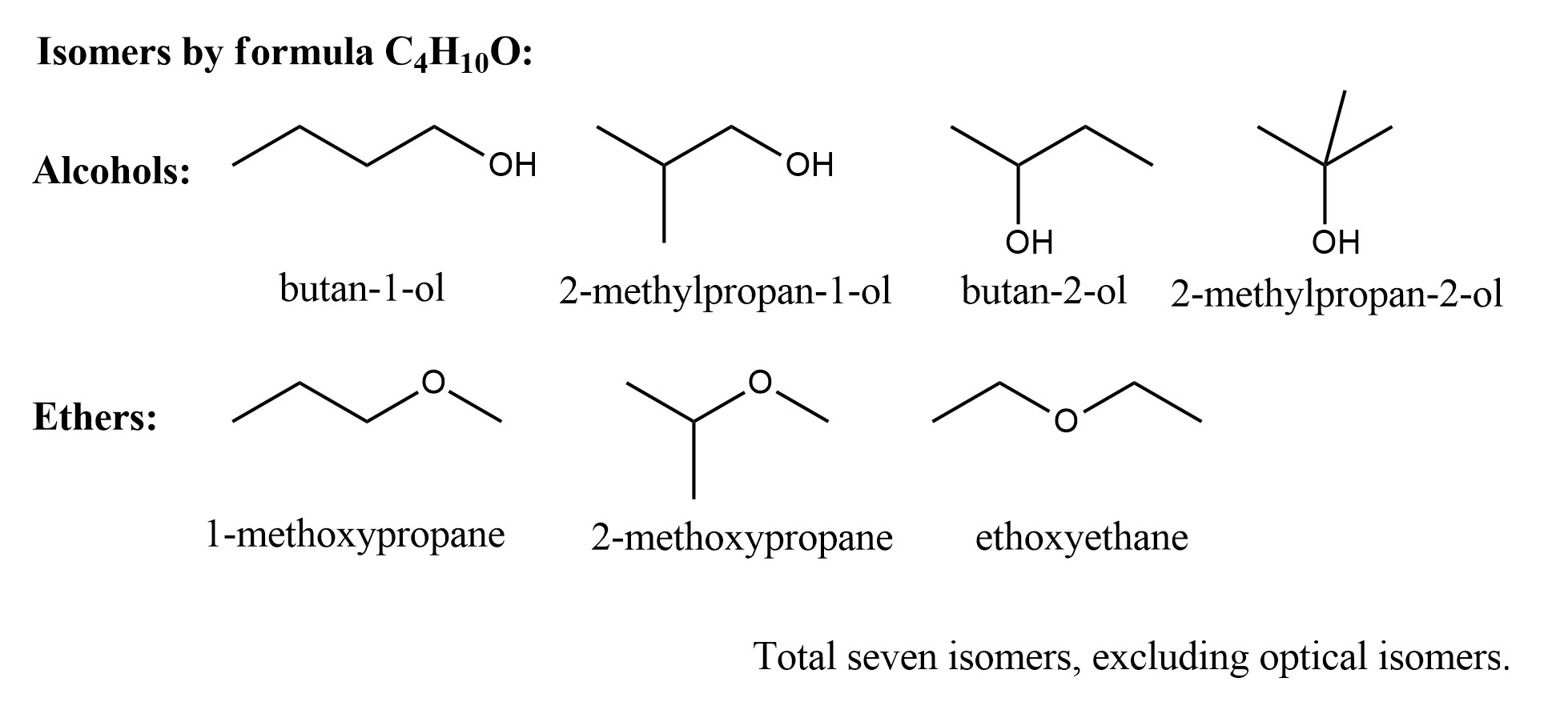 Apa tujuh isomer C4H10O? - Quora