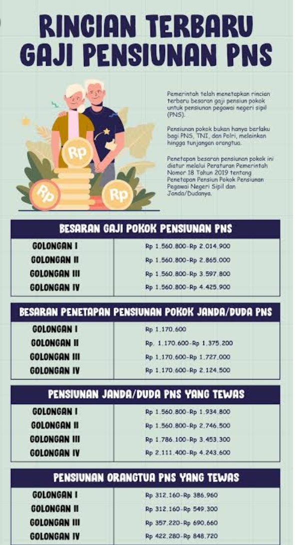 Pejabat yang berhak menetapkan sk pensiun adalah kepala badan kepegawaian negara. Manakah Yang Lebih Baik Menurutmu Sistem Pesangon Atau Tunjangan Bulanan Pada Pensiunan Pns Quora