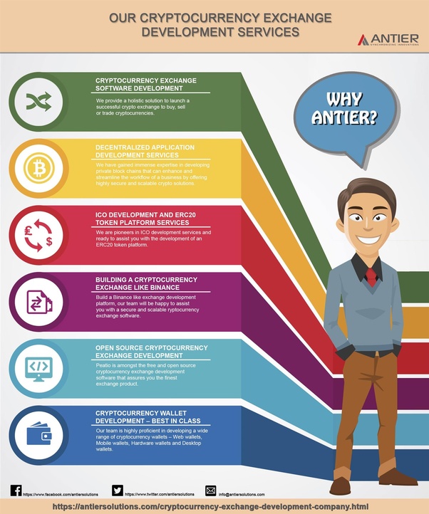 They let you know about various contests through. Where can I buy cryptocurrency exchange software with ...