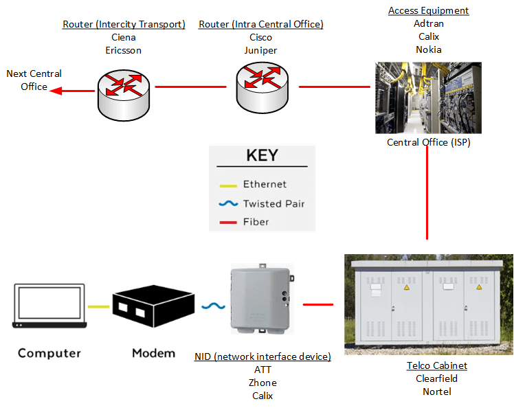 Peralatan apa saja yang dibutuhkan untuk sebuah Internet Service Provider ( ISP)? - Quora