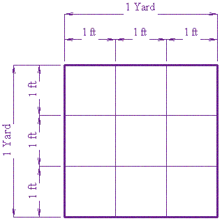 To convert from cents to square feet, multiply your figure by 435.6 (or . Why Are There 9 Square Feet In 1 Square Yard Quora
