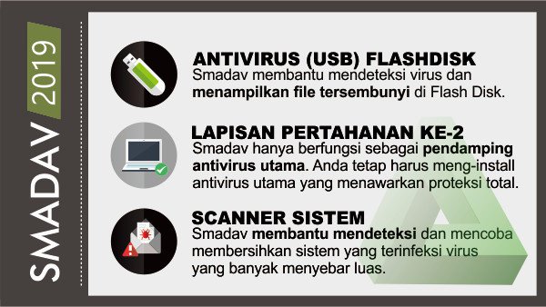 Mengapa masih banyak yang menggunakan antivirus smadav, padahal sering  memperlambat waktu booting windows? - Quora