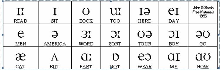 English has five vowels, right? What Are The 7 Vowels In English Quora