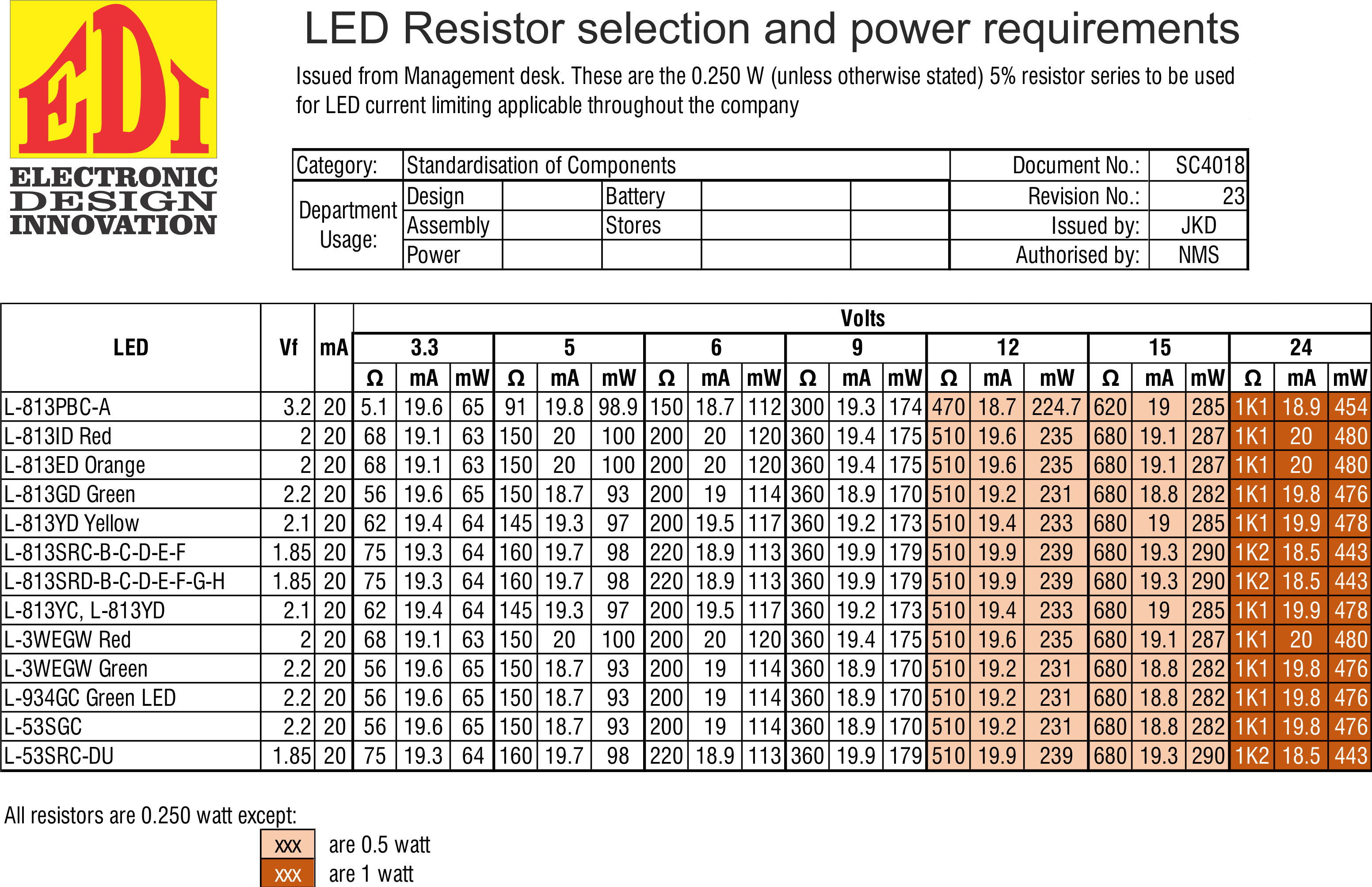 In order to light an LED with a 12V supply, what resistor value is needed?  - Quora