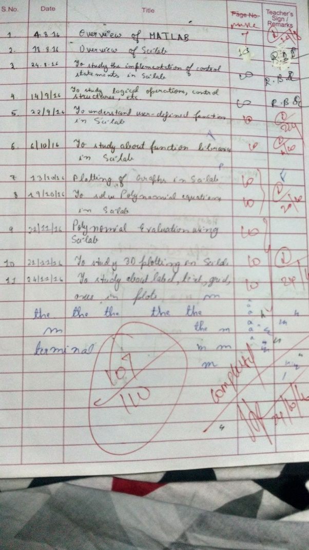 Psikotes melamar krj sopir / ini syarat pelamar so. Which Are The Worst Engineering Colleges In India Explain Personal Experiences Are Welcome Quora