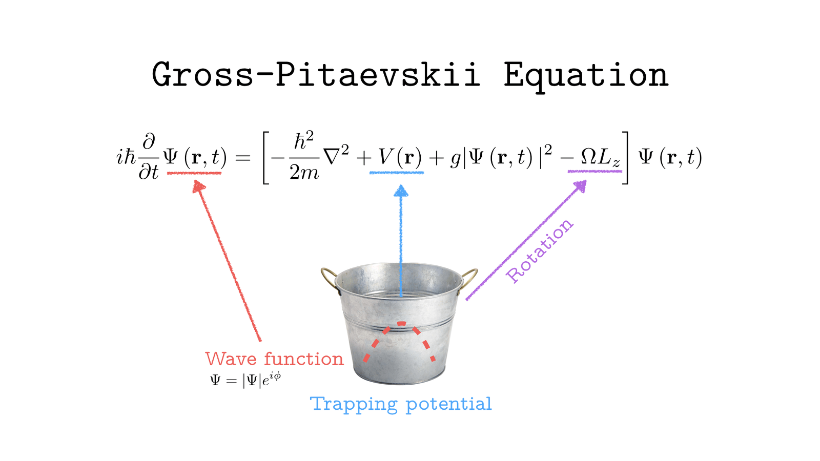 Dapatkah gelombang suara merambat melalui plasma dan kondensat Bose-Einstein?  - Quora