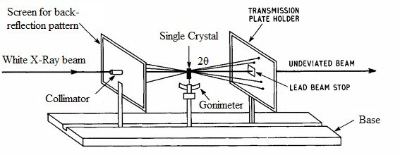 Bagaimana metode Laue digunakan dalam mempelajari kristal? - Quora