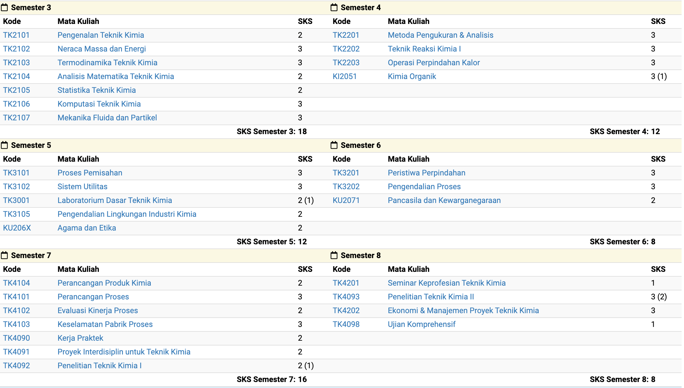 Mata kuliah teknik kimia ugm · perpindahan panas · dasar bioproses · pemrosesan partikulat · metode numerik · praktikum komputer · operasi perpindahan . Bagaimana Kehidupan Mahasiswa Fti Secara Umum Dalam Hal Akademis Dan Non Akademis Apa Yang Menjadi Alasan Anda Menyarankan Seseorang Untuk Berkuliah Di Teknik Kimia Itb Dibanding Teknik Kimia Lainnya Ui Ugm Quora