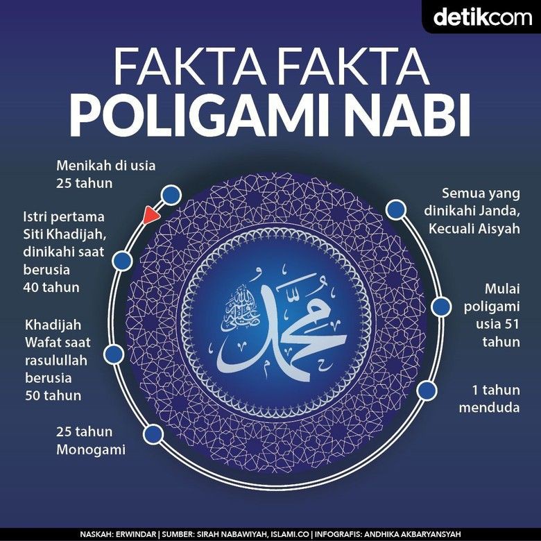 Mengapa Rasulullah SAW memiliki banyak istri? - Quora
