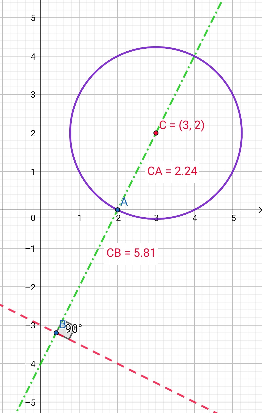Bagaimana cara menentukan apakah garis tersebut menyinggung lingkaran,  x+2y+6=0, x^2+y^2-6x-4y+8 - Quora