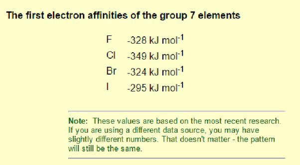 Apa perbedaan antara keelektronegatifan dan afinitas elektron? - Quora