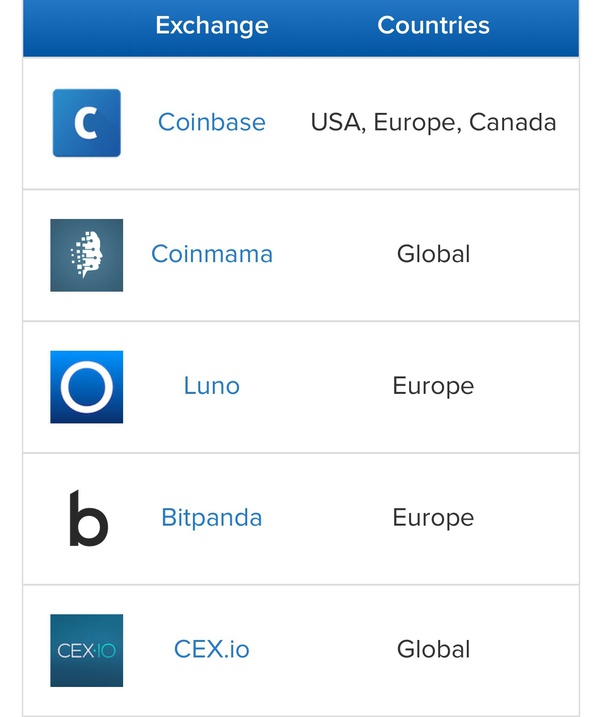 Kaiko provides historical cryptocurrency market data for 32+ exchanges. What's the best Bitcoin exchange? - Quora