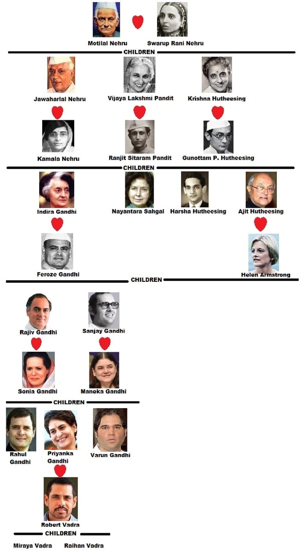 As you start to plan your family, it's natural to ponder what that might look like. Which one Indian politician has the biggest Family Tree