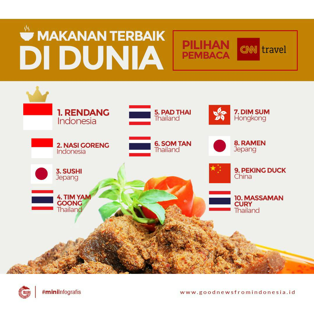 Mengapa masakan rendang ditahbiskan jadi salah satu masakan terenak di  dunia, padahal rasa dan bumbunya termasuk biasa saja? - Quora