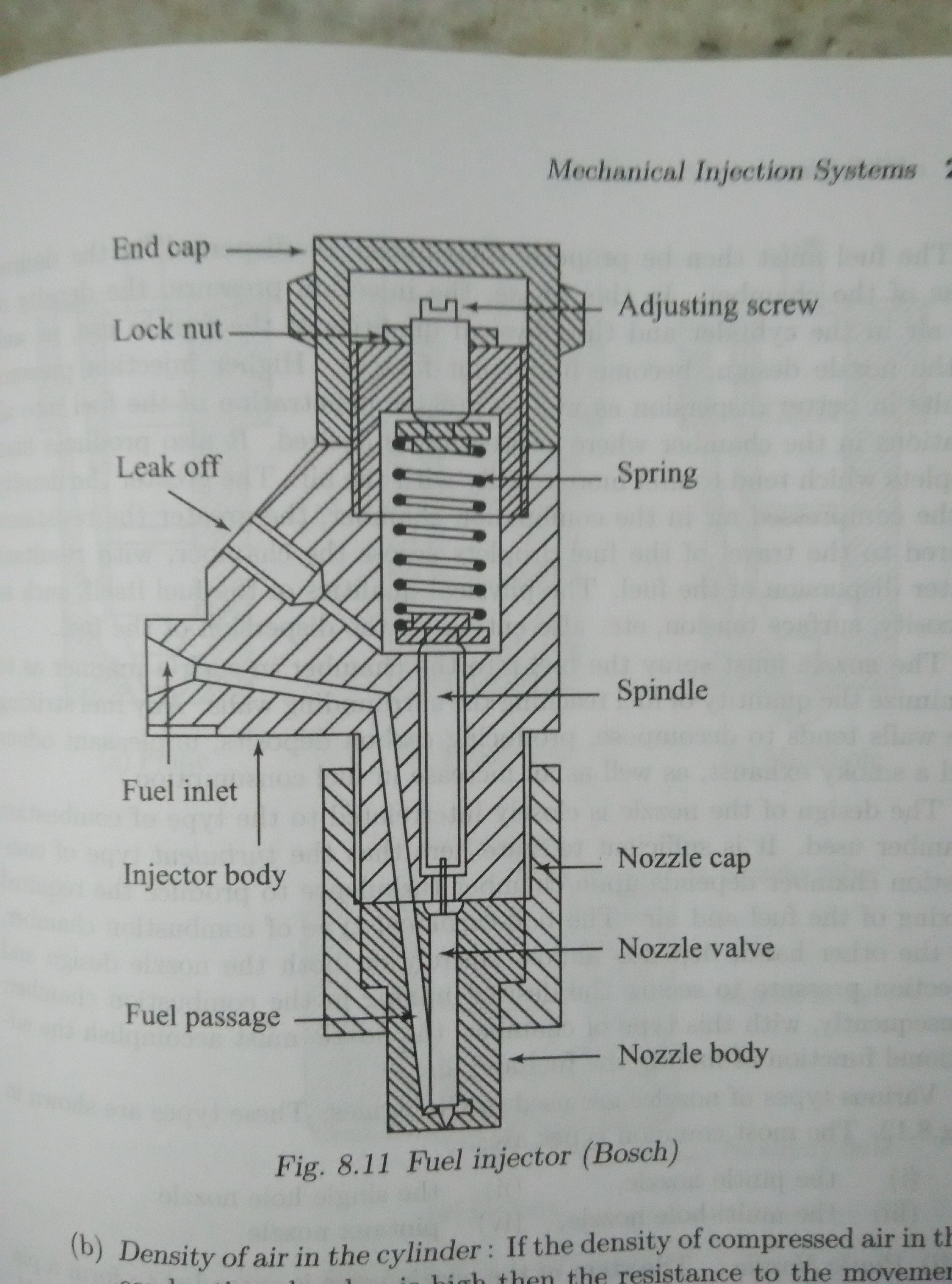 The function of a fuel injector is to spray atomized fuel into the combustion chamber of an internal combustion engine. What Is Fuel Injector Made Of Quora