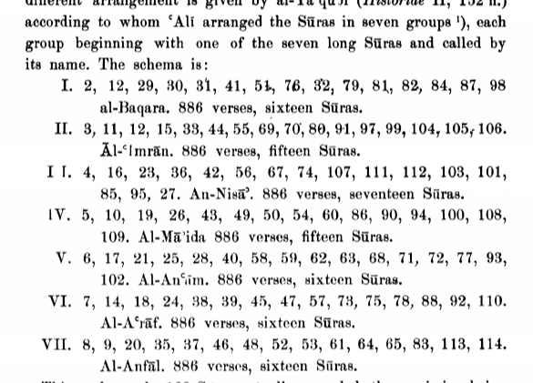 Mengapa Al-Quran di susun tidak sesuai dengan urutan waktu turunnya? - Quora
