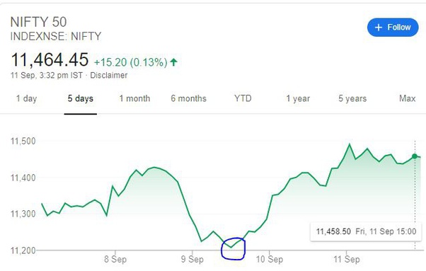 I think the market is going to crash soon, specifically in september 2020. Is The Stock Market Going To Crash In September 2020 Quora