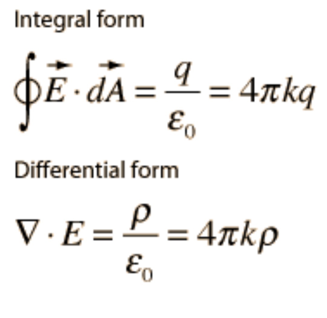 Berapa banyak fluks listrik yang keluar dari permukaan tertutup yang  melingkupi muatan q? - Quora