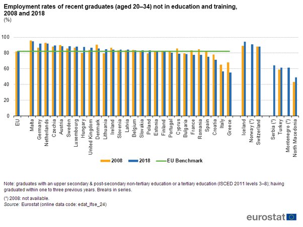 Quali Sono I Lavori Più Pagati Nel Mondo Del Lavoro ? Serve Ancora Una Laurea Per Guadagnare Bene ? - Quora 452_x_602_jpg