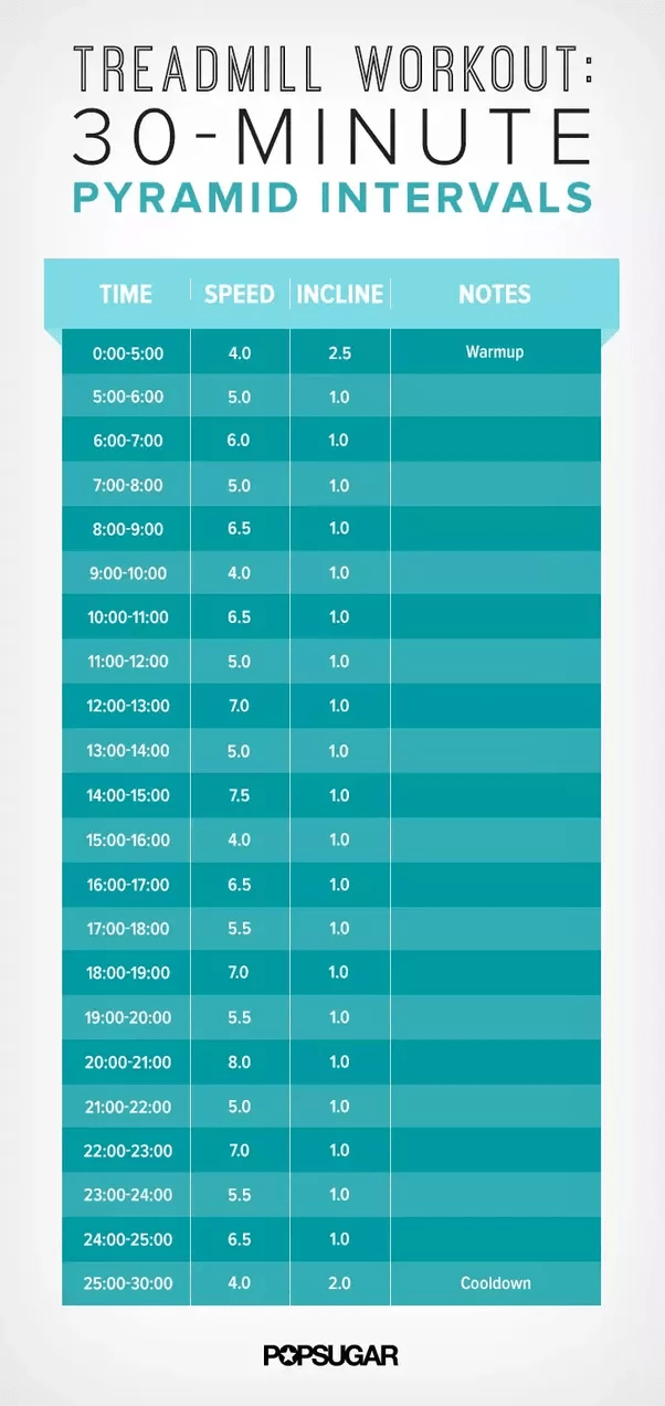 The aim is toy have a stable foundation of weight loss as the weeks go by. How to do the HIIT workout on a treadmill - Quora