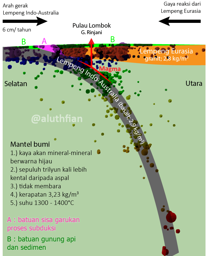 Apa penyebab terjadinya gempa di Lombok, Nusa Tenggara Barat? - Quora