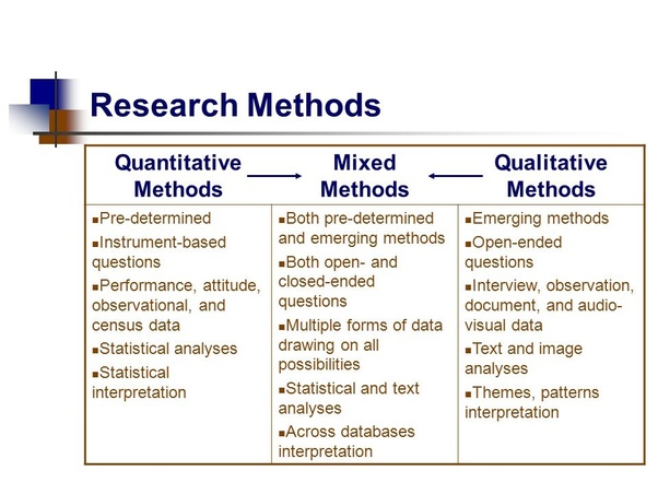 Remember, your research question will represent the type of quantitative research you will use in your dissertation. What Are The Some Example Of Quantitative Experimental Research Study Or Title Quora