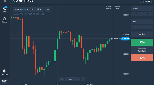 Olymp Trade Deposit Bca : Deposit Minimal Olymp Trade / I am used to trading 15 min.