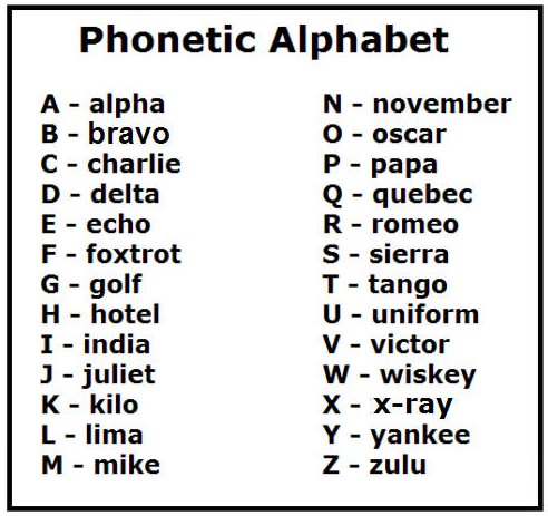 Print(\n>> converting lastname using nato phonetic alphabet. What Word Is Found Between Alpha And Charlie In The Nato Phonetic Alphabet Quora