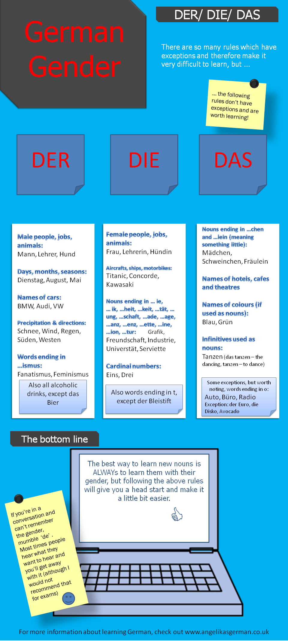 Apa perbedaan antara &lsquo;das&rsquo;, &lsquo;der&rsquo;, &lsquo;die&rsquo; dan &lsquo;den&rsquo; dalam bahasa Jerman? -  Quora