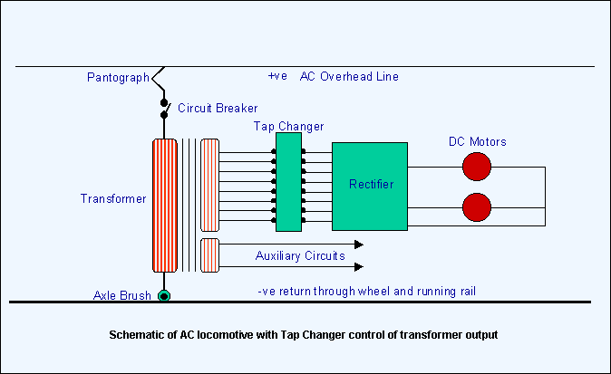 Block diagram of electronic power and auxiliary services . How Does An Electric Train Run With Only 1 Wire Quora