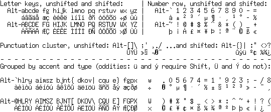 No matter where i go How To Put Accents On Letters On A Dell Keyboard While Typing Quora
