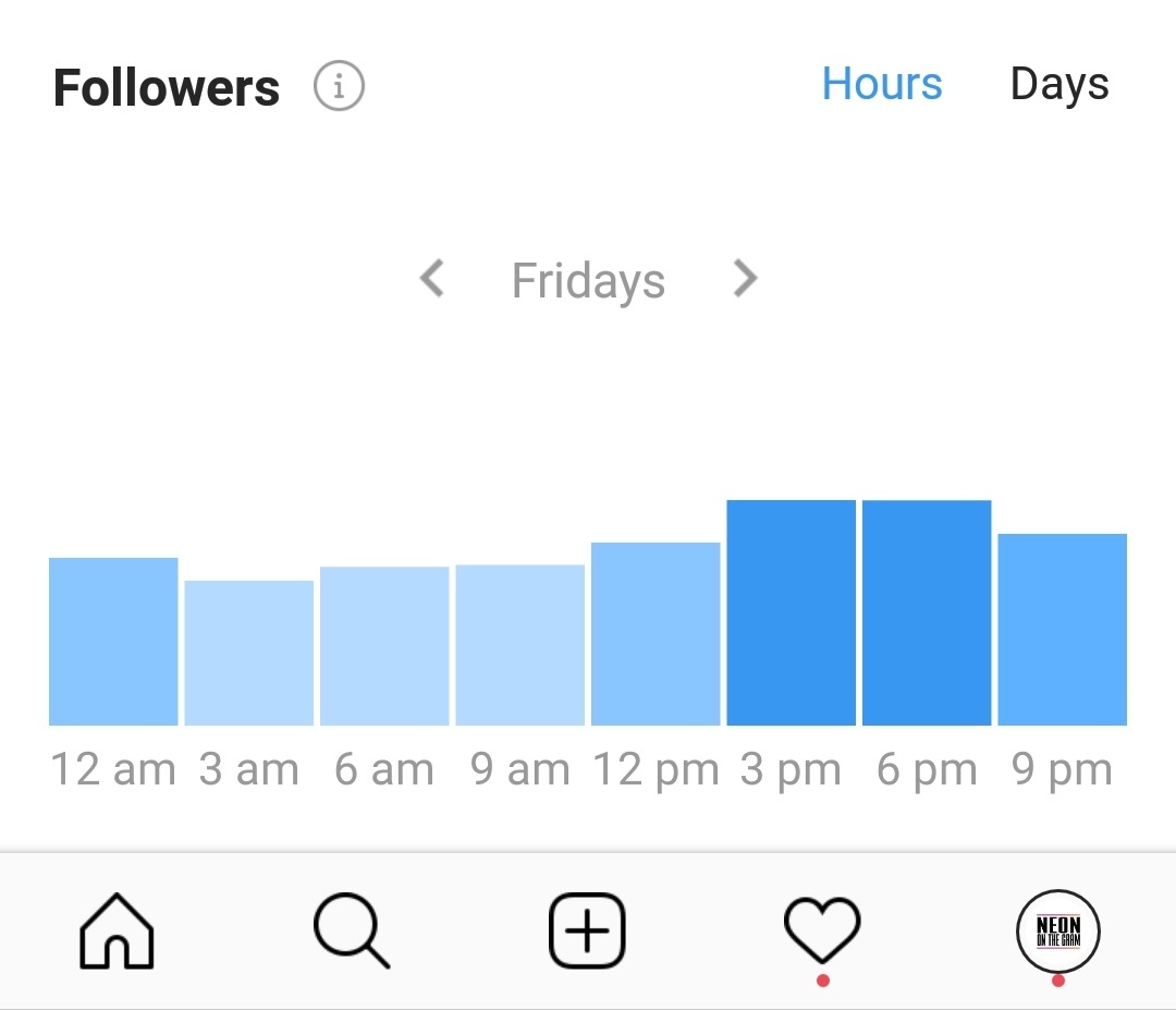 Kapan waktu optimal untuk memposting di Instagram? - Quora