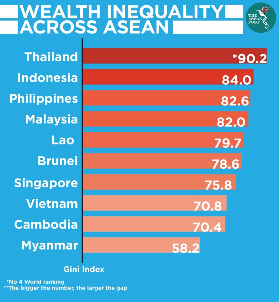 Bagaimana perbandingan ekonomi Indonesia dan Thailand? - Quora