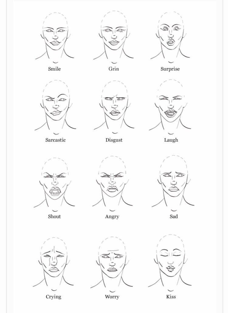 Bagaimana cara menggambar/melukis ekspresi wajah? - Quora
