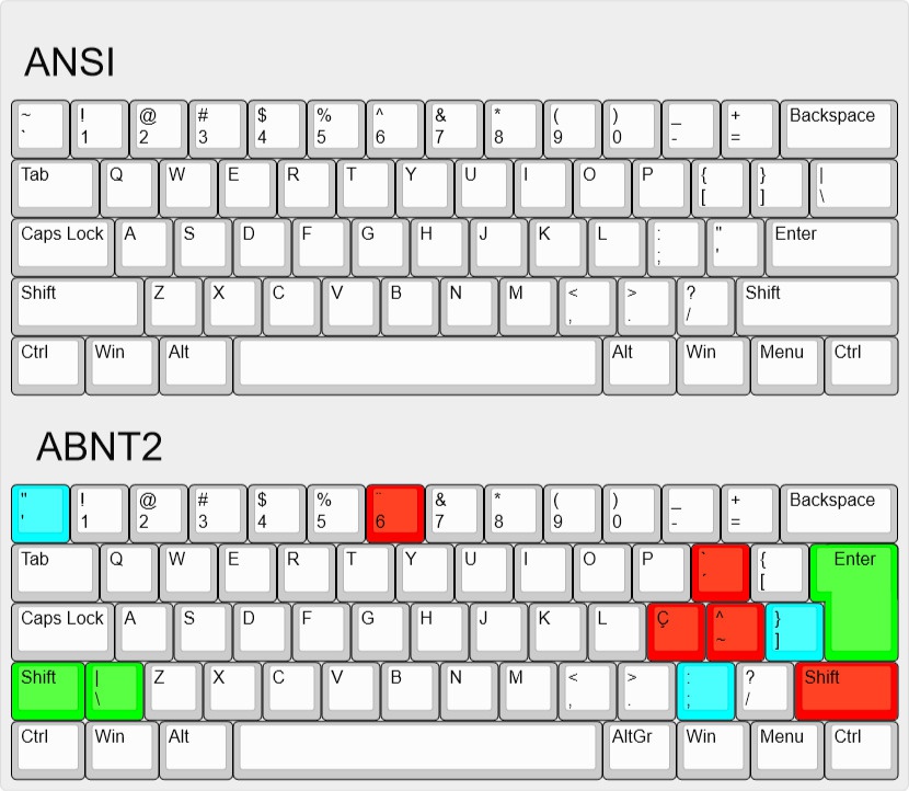 Apa perbedaan antara ANSI dan ISO? - Quora