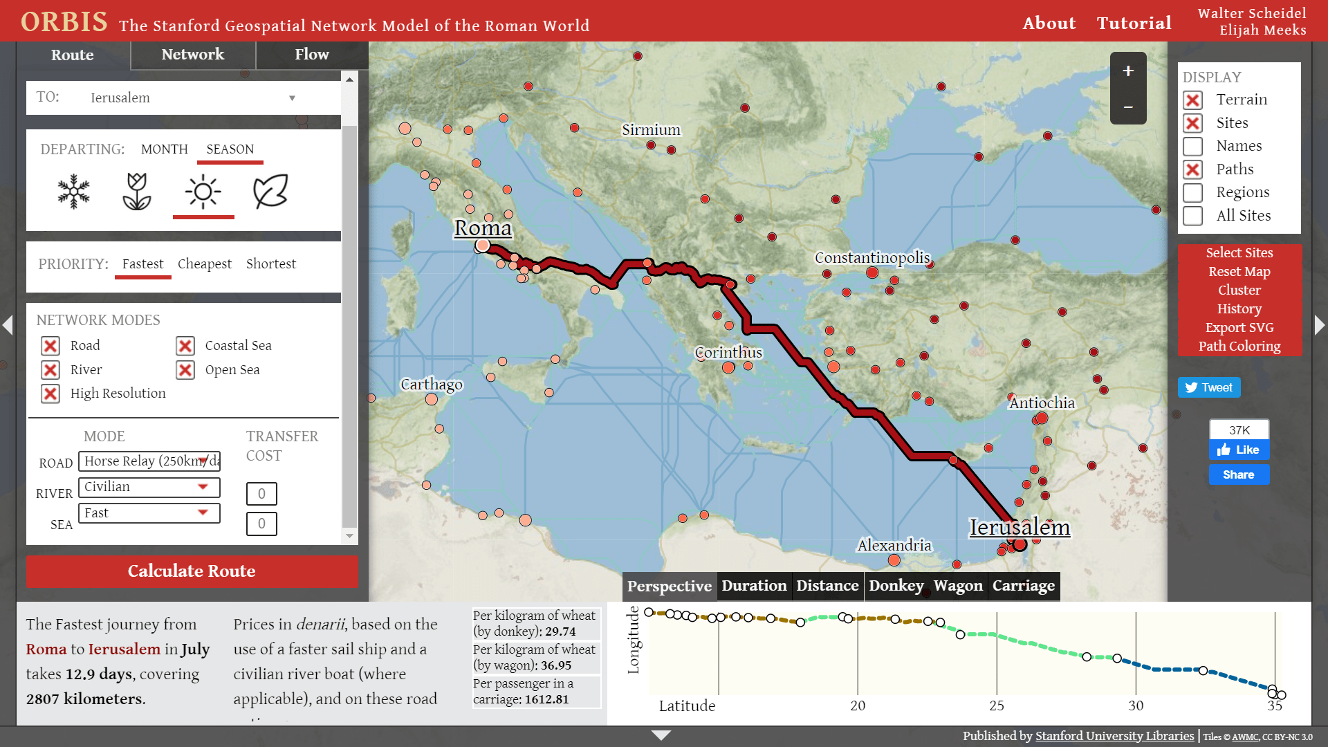 Berapa lama waktu perjalanan yang dibutuhkan seseorang dari Jerusalem ke  Roma pada masa Kekaisaran Romawi? - Quora