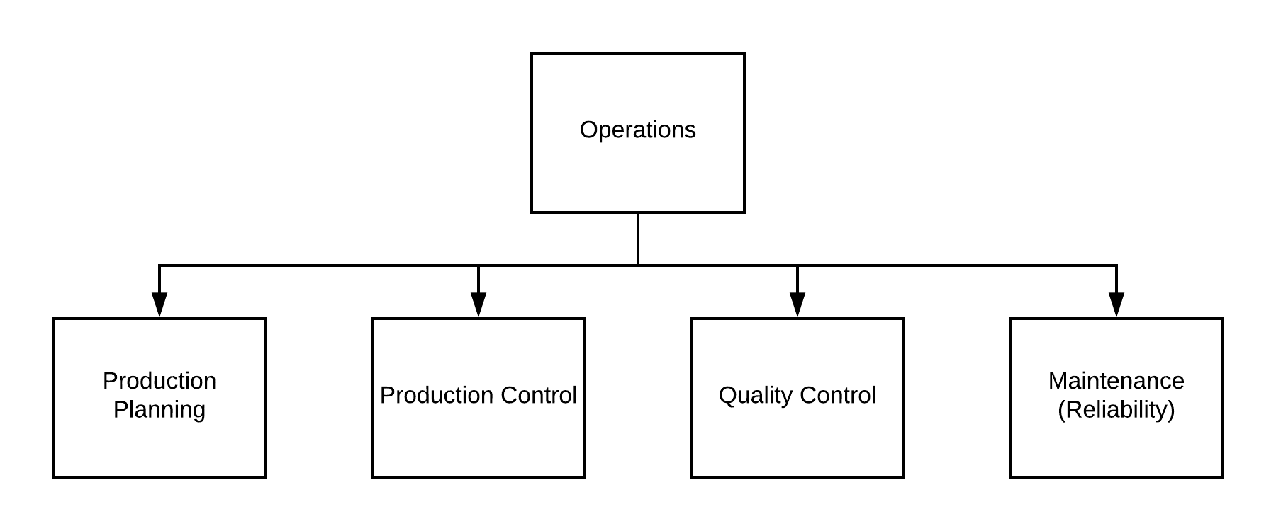 Apa perbedaan antara operasi dan pemeliharaan? - Quora