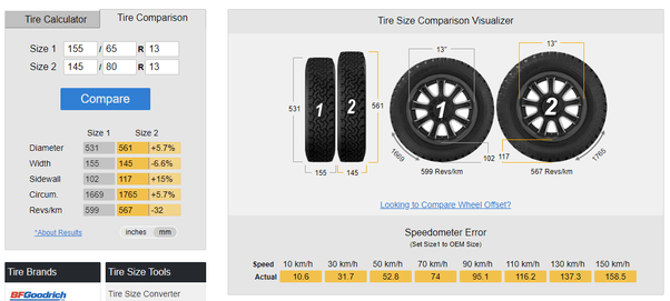 If it is complete originality you are looking for. Should we use a 145/80 R13 size tyre for the Wagon R LX