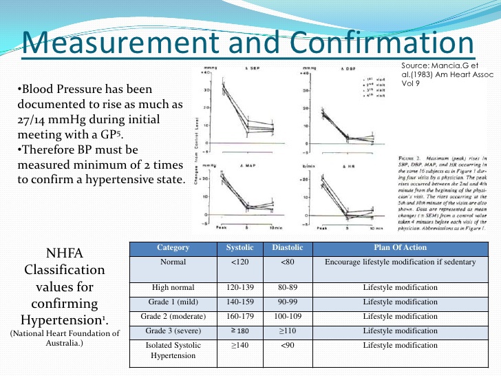 Apakah tensi 150 keatas itu normal? - Quora