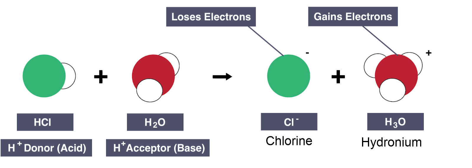 Apa itu asam? Apa contoh asam mineral? - Quora