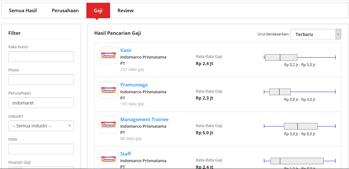 Asistent chief of store ( . Hajg Qxf9yctvm