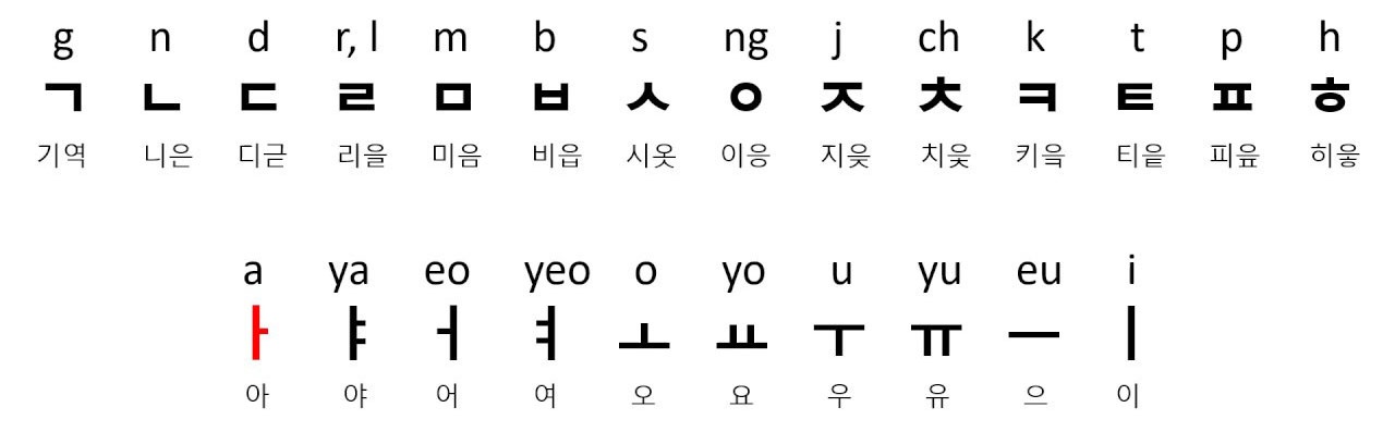 Bagaimana cara membedakan antara huruf orang Jepang, Korea, Tiongkok atau  Vietnam? - Quora