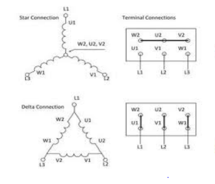 Speaker lead wires are flexible braided wires that connect a speaker's terminals to a speaker's cone. How To Connect 3 Phase Motors In Star And Delta Connection Quora