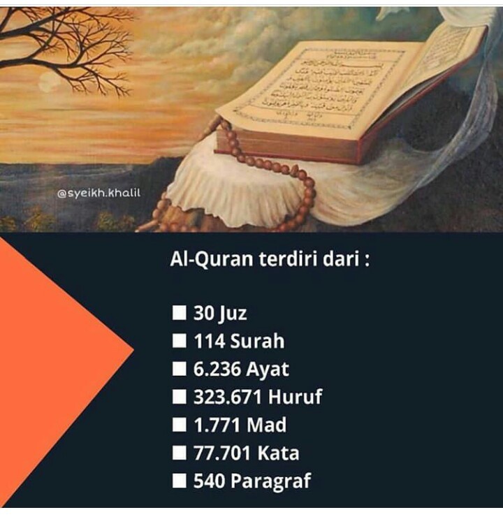 Berapa jumlah keseluruhan ayat dalam Al-Quran? - Quora