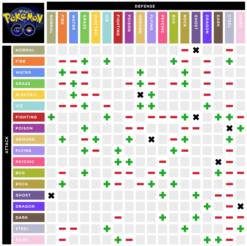 7+ Pokemon Move Weakness Chart