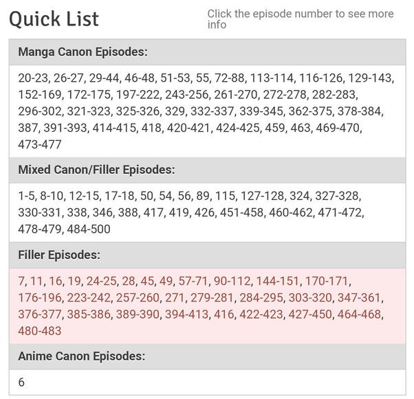 Can be skipped since it doesn't further the plot much. ä¸Š naruto shippuden episode list without fillers 268623-Naruto shippuden episode list without fillers
