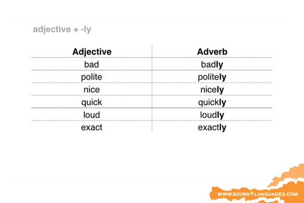 An adverb is a word that can modify a verb, an adjective, or another adverb. What Are Some Examples Of Adverb Of Manner Quora