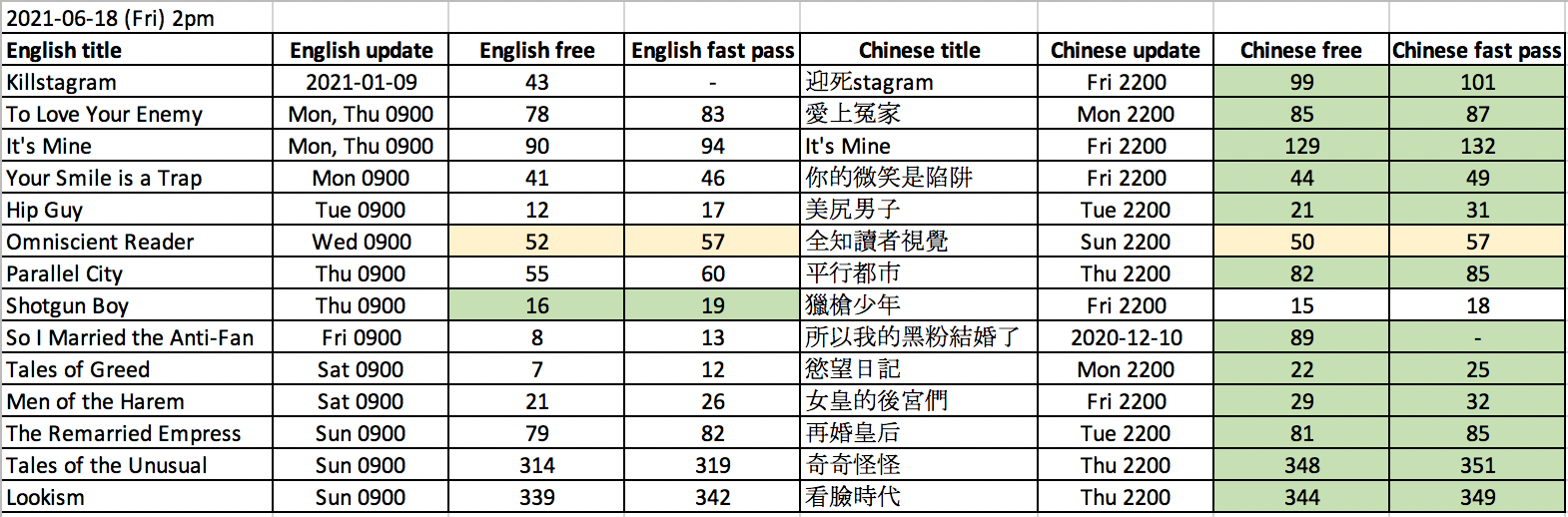 Apa Webtoon yang baru-baru ini kamu baca? - Webtoon