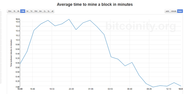 The recent rally has affected many market participants; Can The Average Person Make Money Mining Bitcoins Bitcoin Mining Average Time