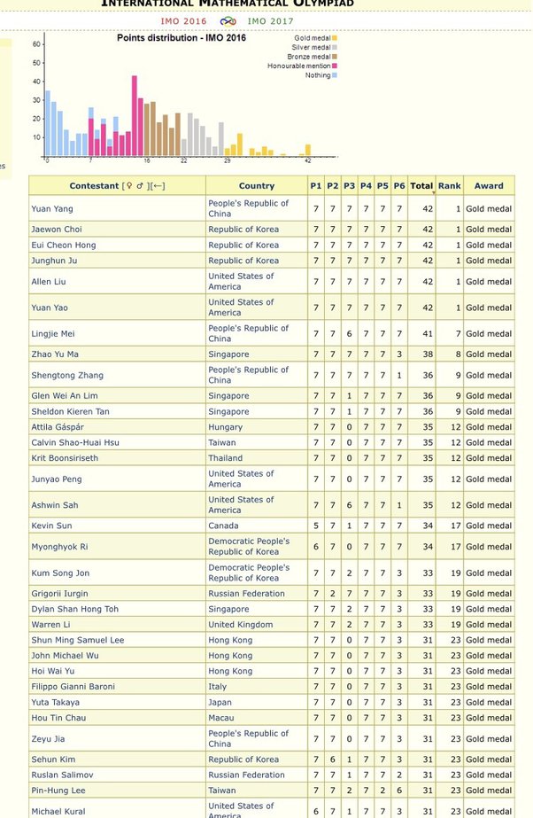Bisakah saya mengetahui lokasi seseorang di IMO? - Quora